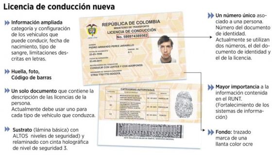 Licencia de Conducción foto vía El Espectador