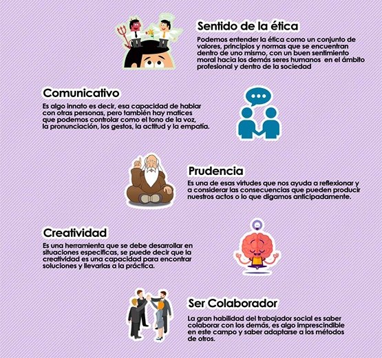 Características de un Trabajador Social, Radio Universitaria URepublicanaRadio-Trabajo-Social