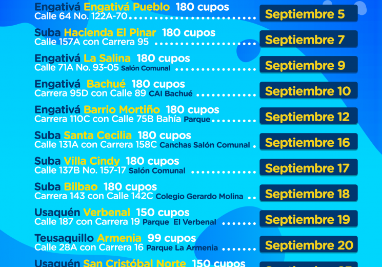 Cronograma mensual de esterilización y vacunación gratuita para perros y gatos en Bogotá