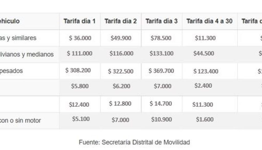 Conoce_las_nuevas_tarifas_de_comparendos_patios_y_gruas_para_este_ano_URepublicacanaRadio_radio_emisora_universitaria_estudiar_bogota_colombia-1